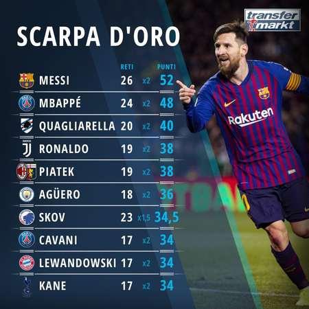 NBA球员数据统计：得分、篮板、助攻排行,（NBA球员数据盘点：得分、篮板、助攻榜单）